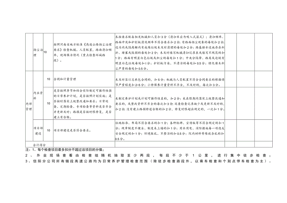 道路日常养护管理工作检查表（模板）.docx_第2页