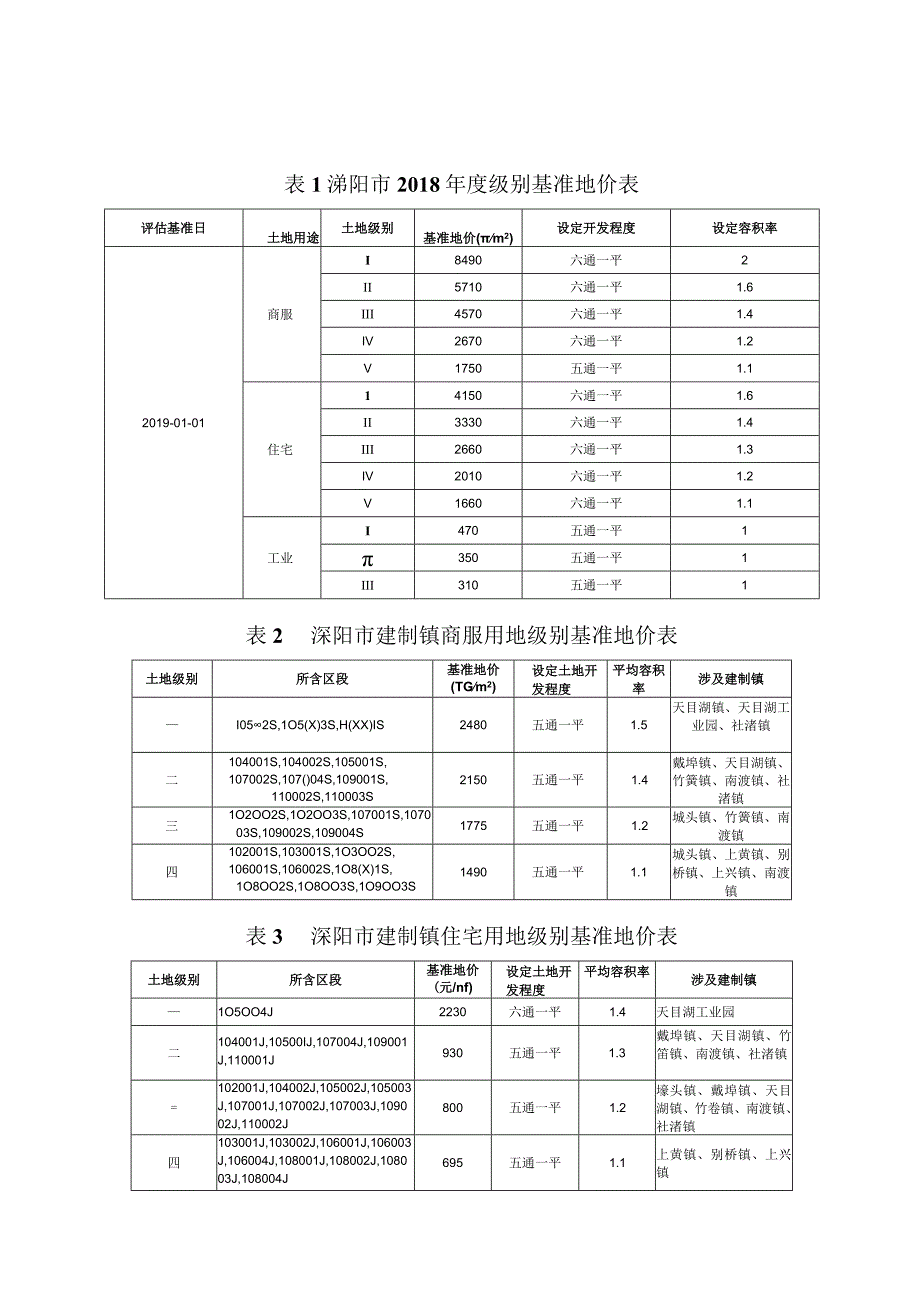 溧阳市2018年度级别基准地价表.docx_第1页