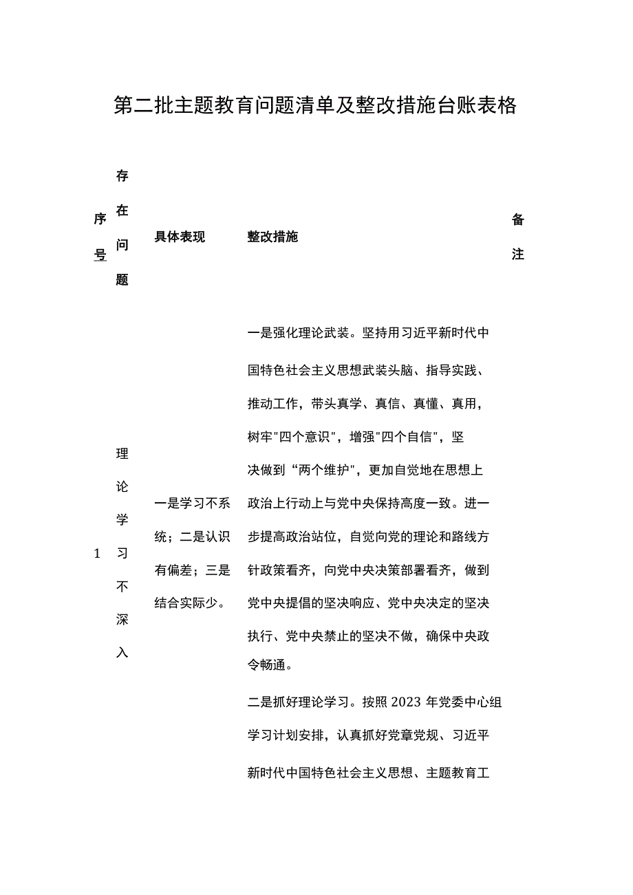 2023年第二批主题教育问题清单及整改措施台账表格（通用版）.docx_第1页