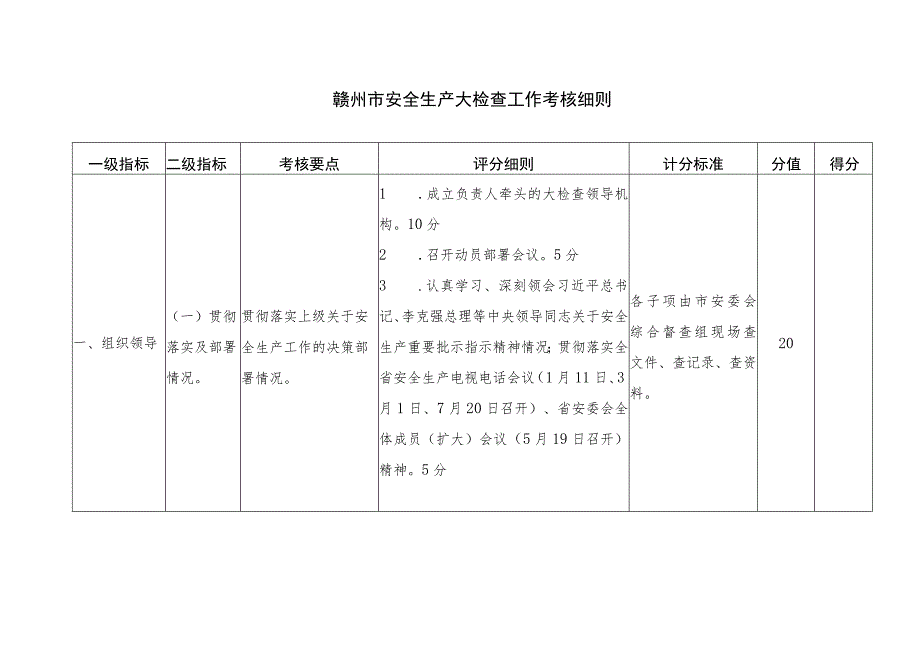 赣州市安全生产大检查工作考核细则.docx_第1页