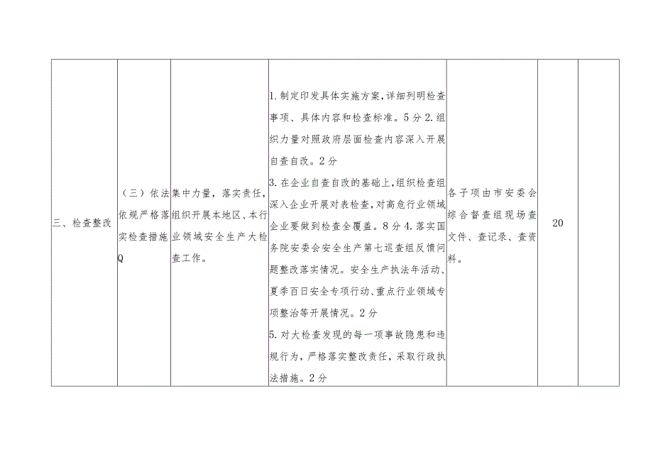 赣州市安全生产大检查工作考核细则.docx_第3页