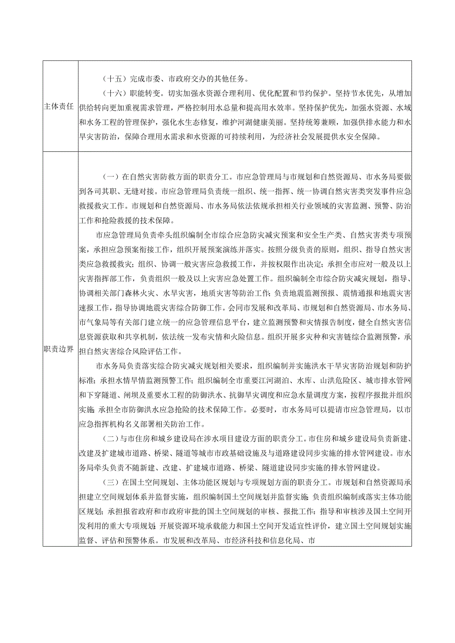 简阳市水务局责任清单2021年版.docx_第2页