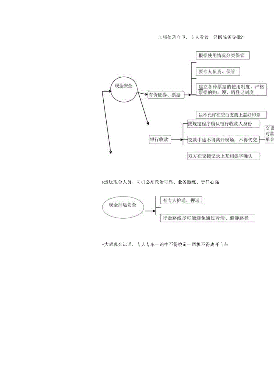 财务安全管理流程图.docx_第2页