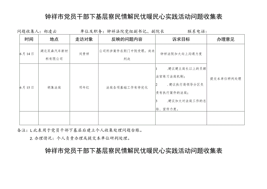 钟祥市党员干部下基层察民情解民忧暖民心实践活动问题收集表.docx_第3页