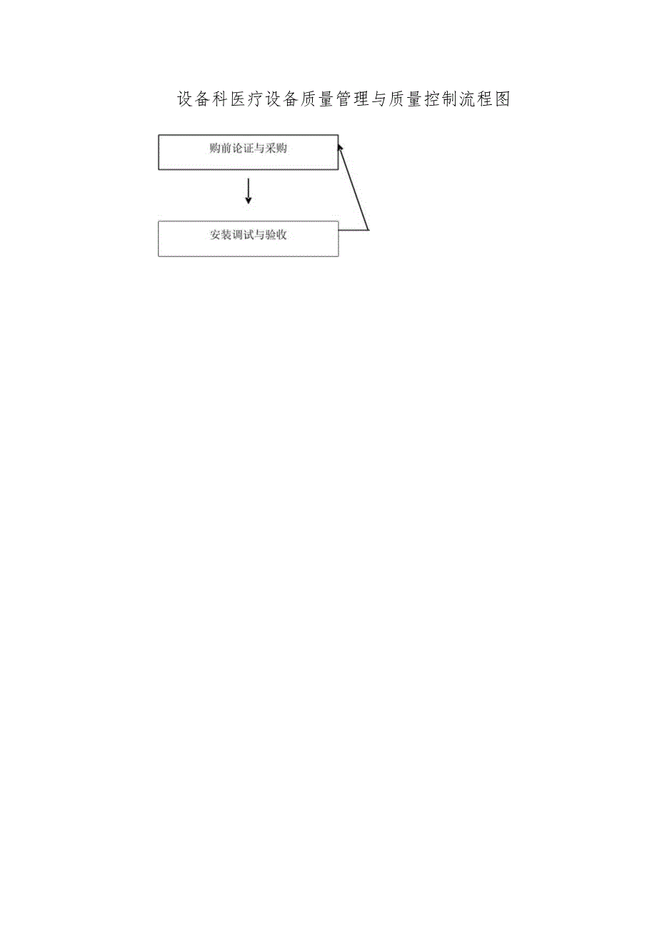 设备科医疗设备质量管理与质量控制流程图.docx_第1页