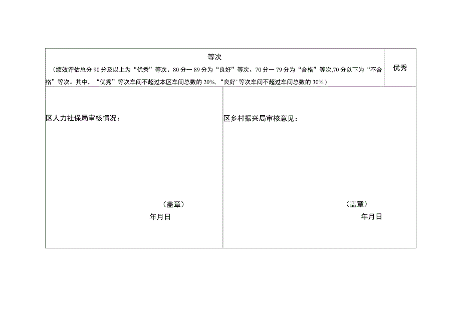 重庆市黄海食品有限公司粉条加工包装就业帮扶车间绩效评估表.docx_第3页