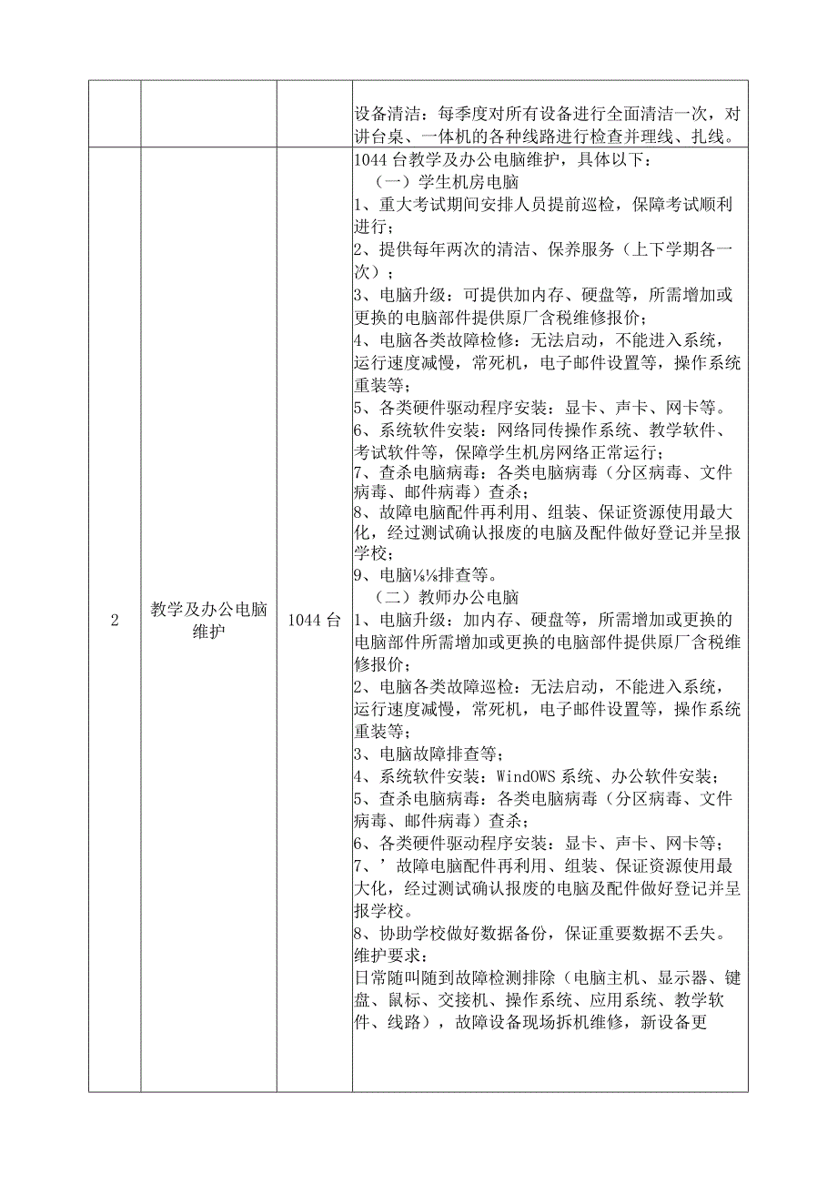 福州财政金融职业中专学校校园信息化设备维修与保养服务方案.docx_第2页