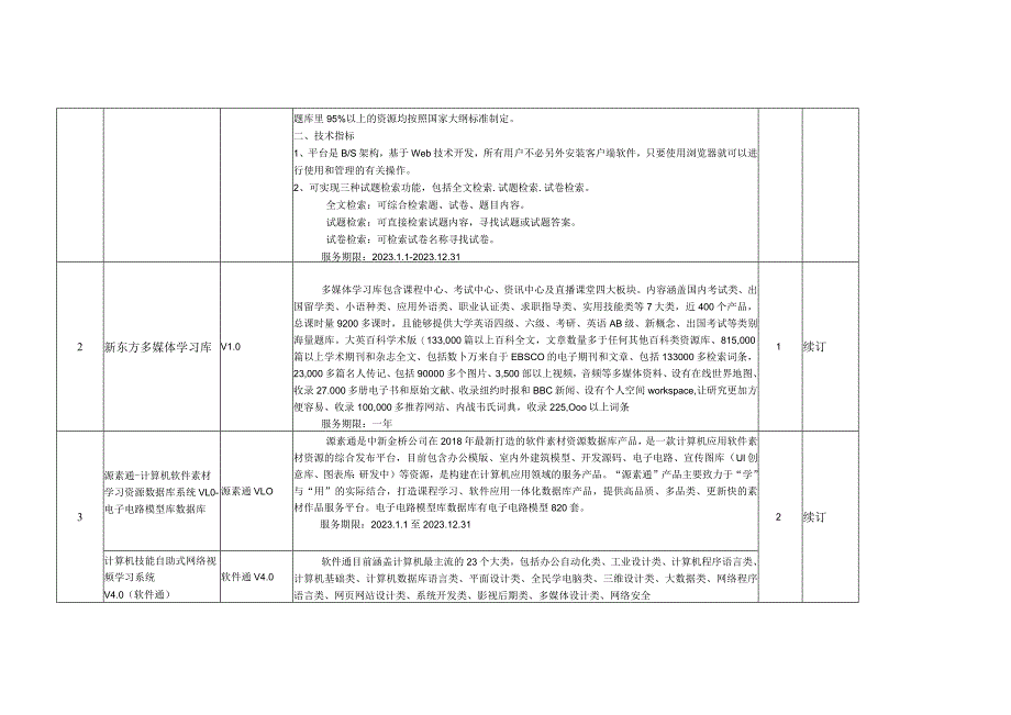 铜仁学院采购申报表.docx_第2页