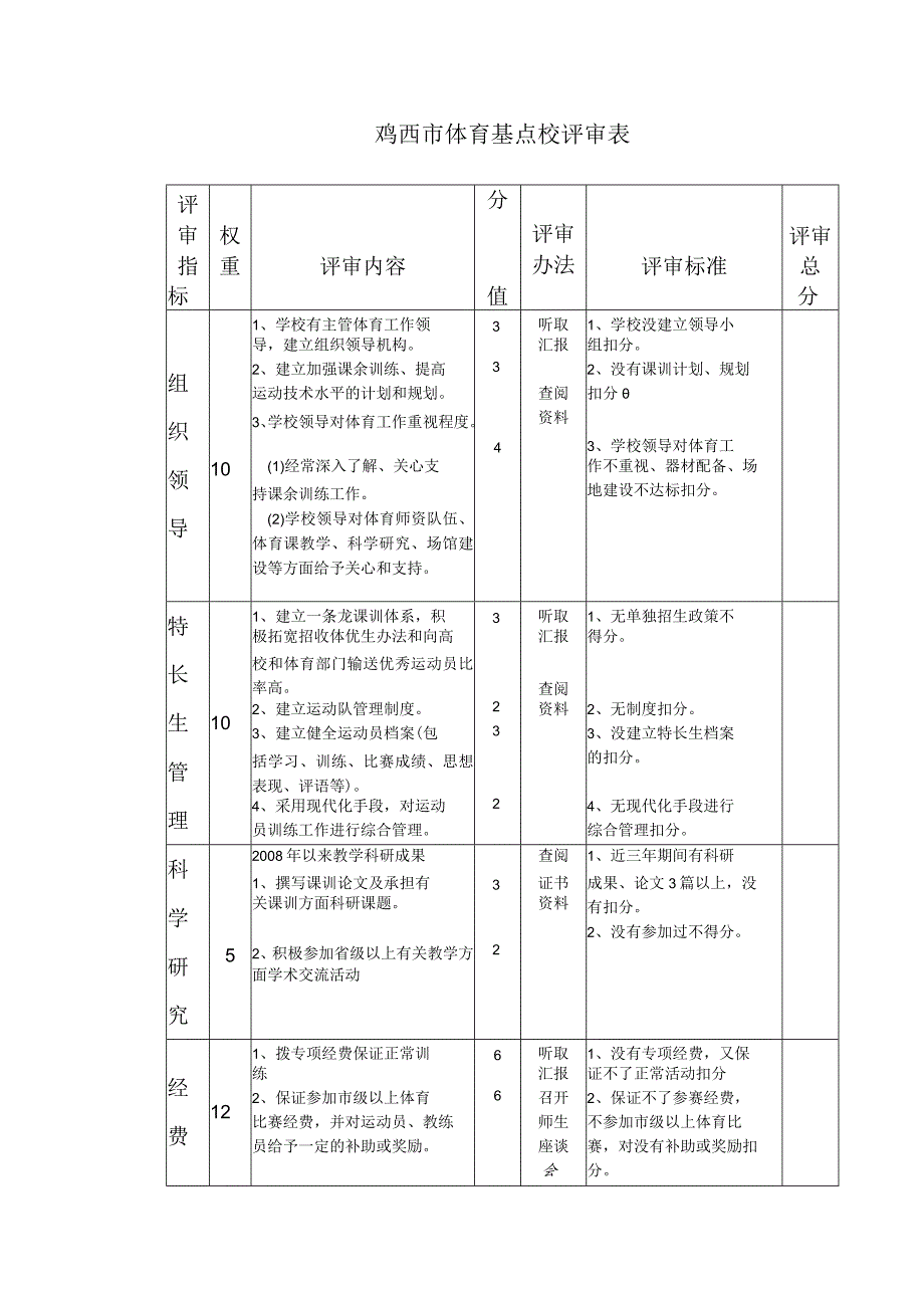 鸡西市体育基点校评审表.docx_第1页