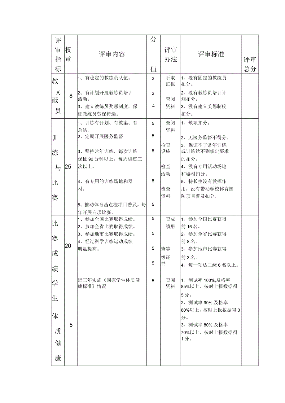 鸡西市体育基点校评审表.docx_第2页