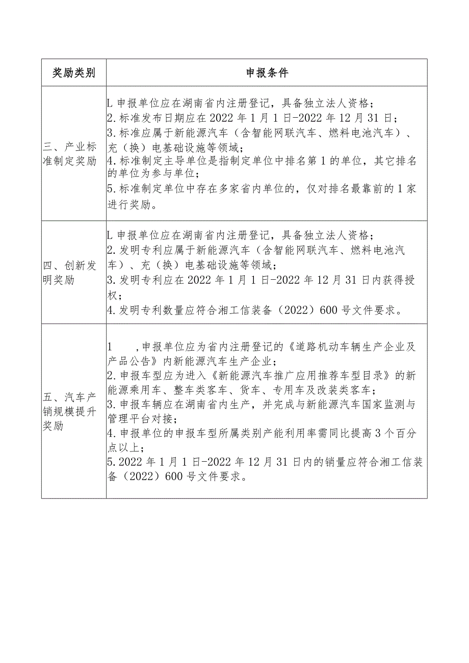 新能源汽车产业高质量发展奖励资金申报指南、申报书.docx_第2页