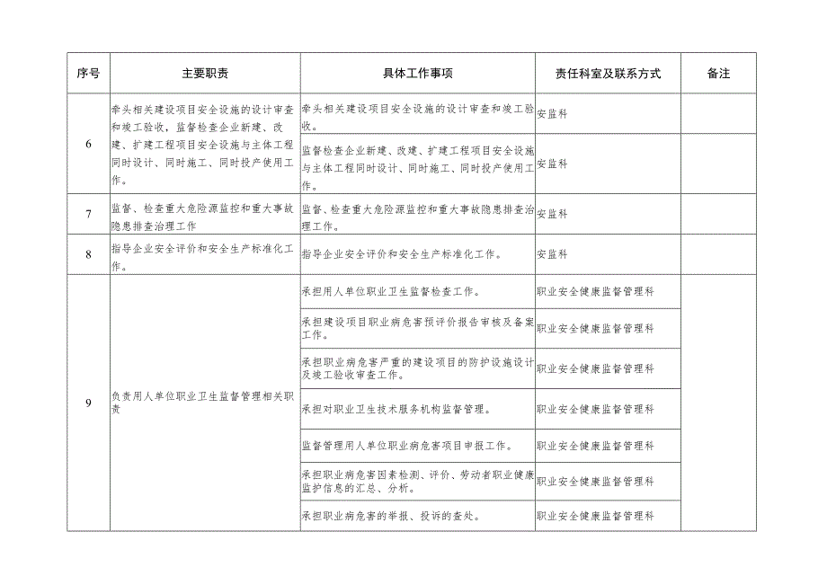 鸡泽县安全生产监督管理局责任清单.docx_第3页