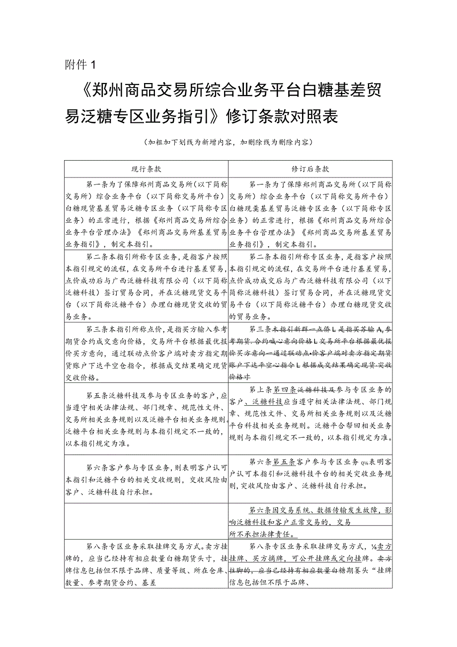 《郑州商品交易所综合业务平台白糖基差贸易泛糖专区业务指引》修订条款对照表.docx_第1页