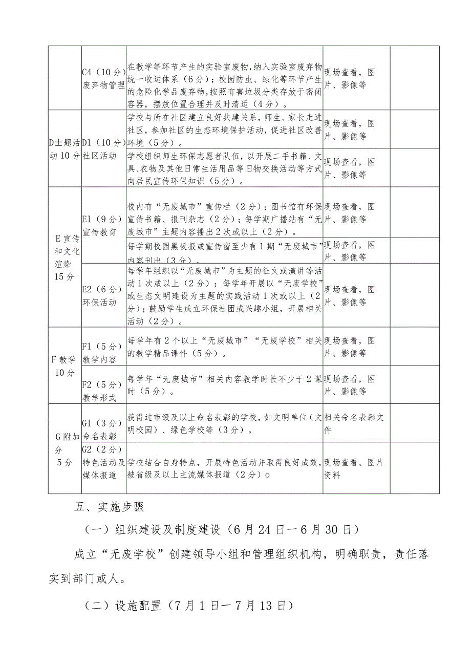 小学创建“无废学校”实施方案.docx_第3页