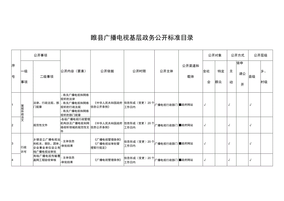 睢县广播电视基层政务公开标准目录.docx_第1页
