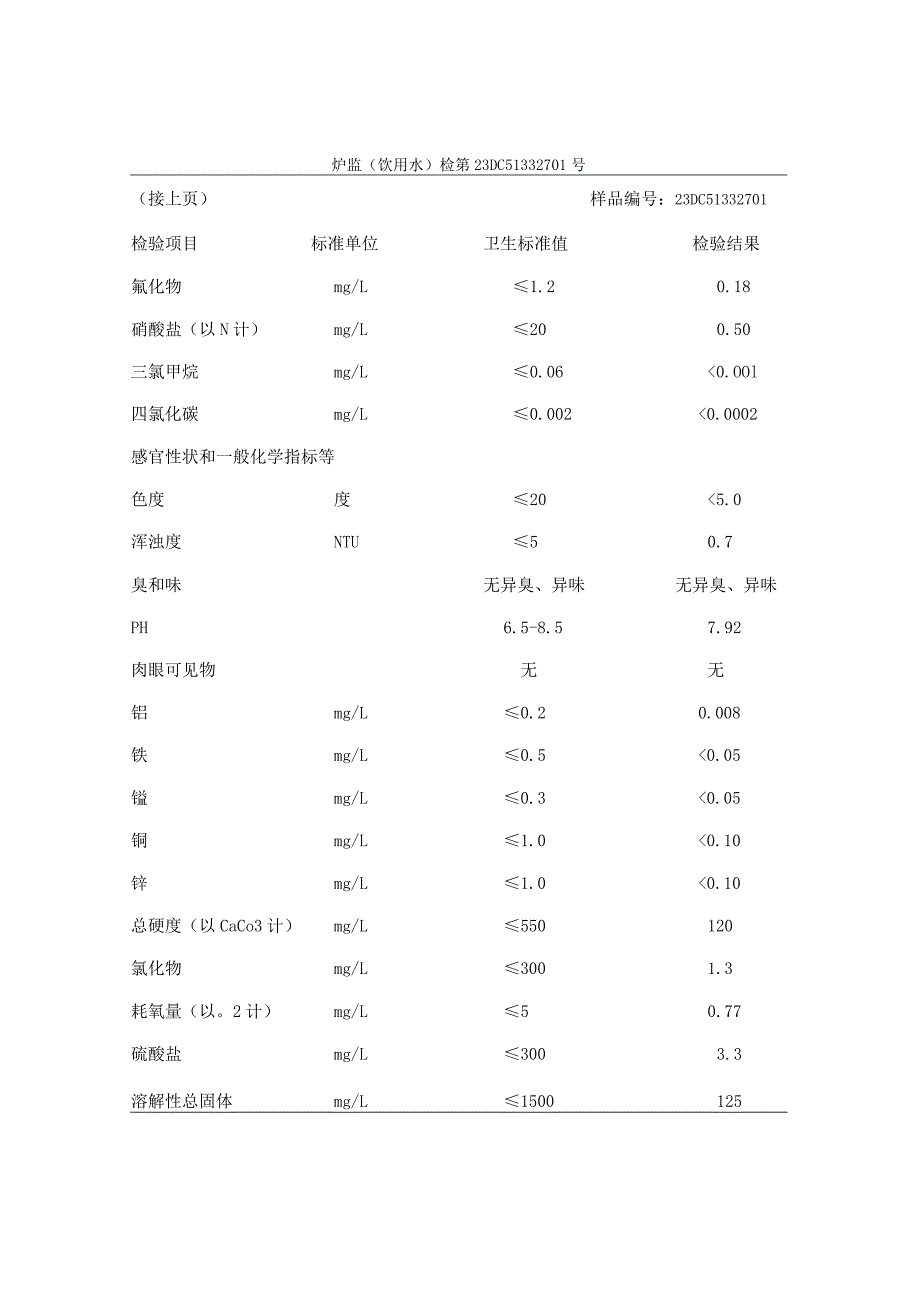 炉霍县疾病预防控制中心检验检测报告.docx_第2页