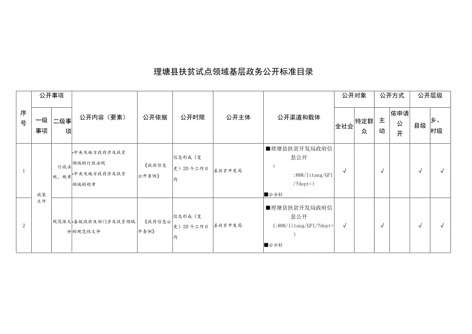 理塘县扶贫试点领域基层政务公开标准目录.docx_第1页