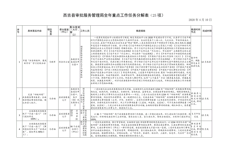 西吉县审批服务管理局全年重点工作任务分解5项2020年4月10日.docx_第1页