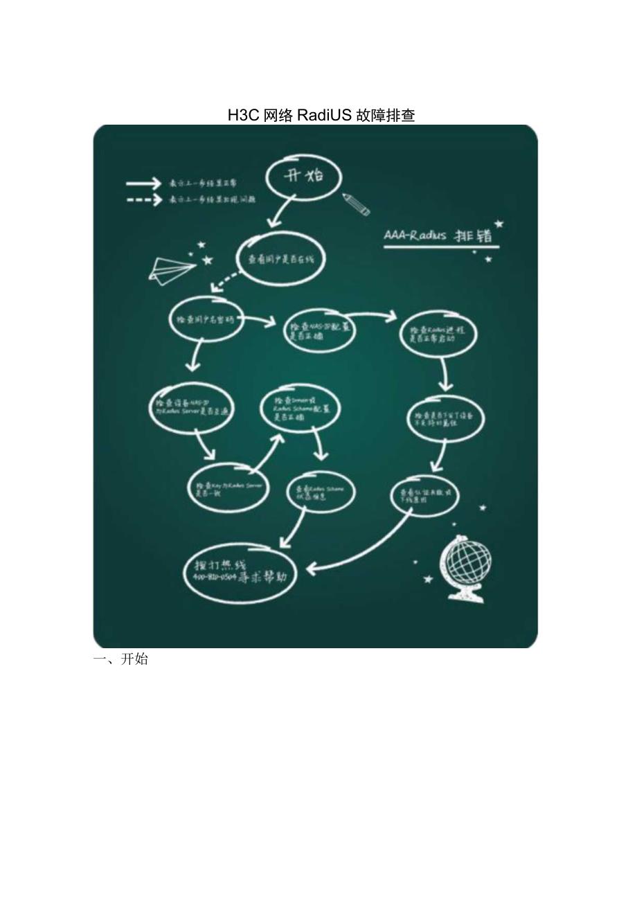 2020网络Radius故障排查.docx_第1页