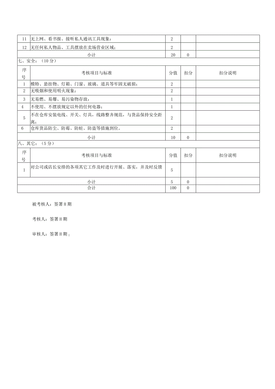 代班绩效考核表KPI.docx_第3页