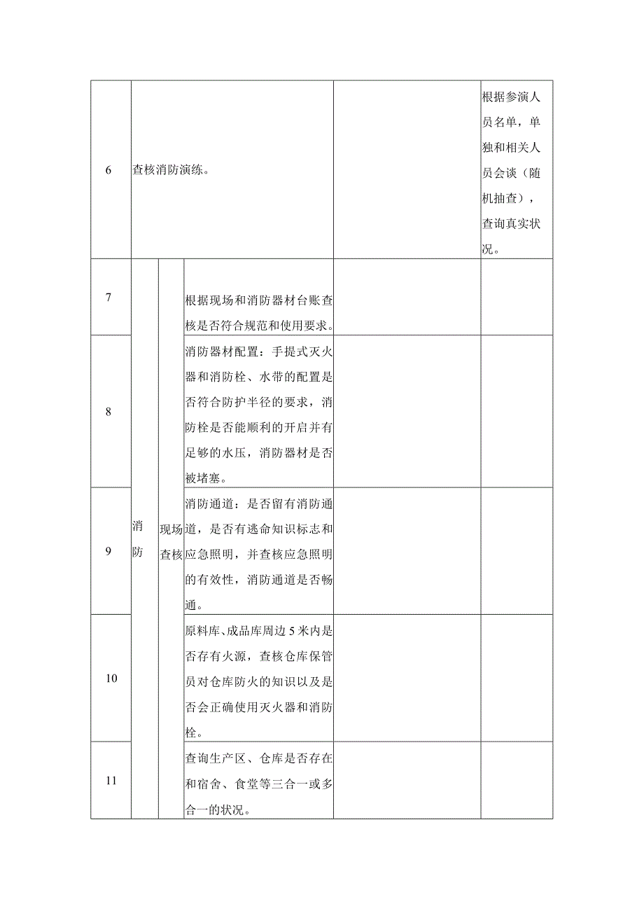 纺织企业检查表.docx_第2页