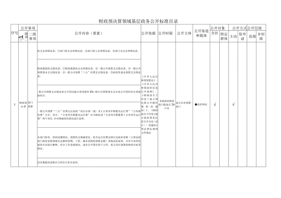 财政预决算领域基层政务公开标准目录.docx_第3页