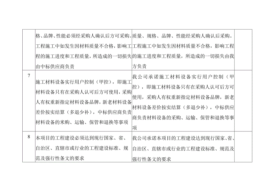 医院病房楼装饰改造及消防工程技术要求响应表.docx_第3页