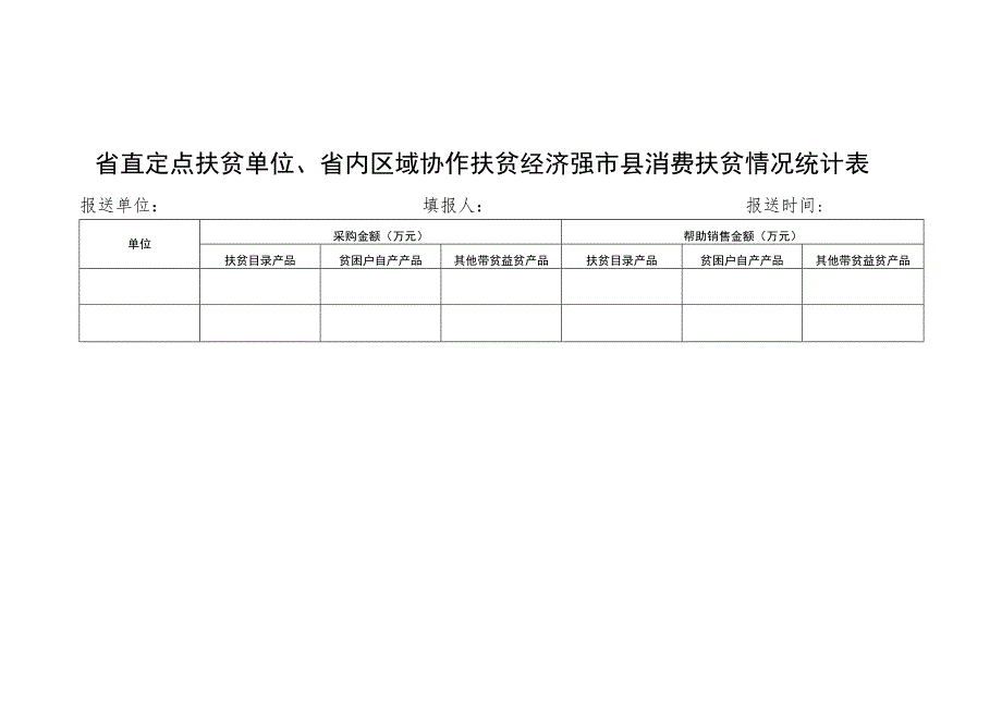 省直定点扶贫单位、省内区域协作扶贫经济强市县消费扶贫情况统计表.docx_第1页