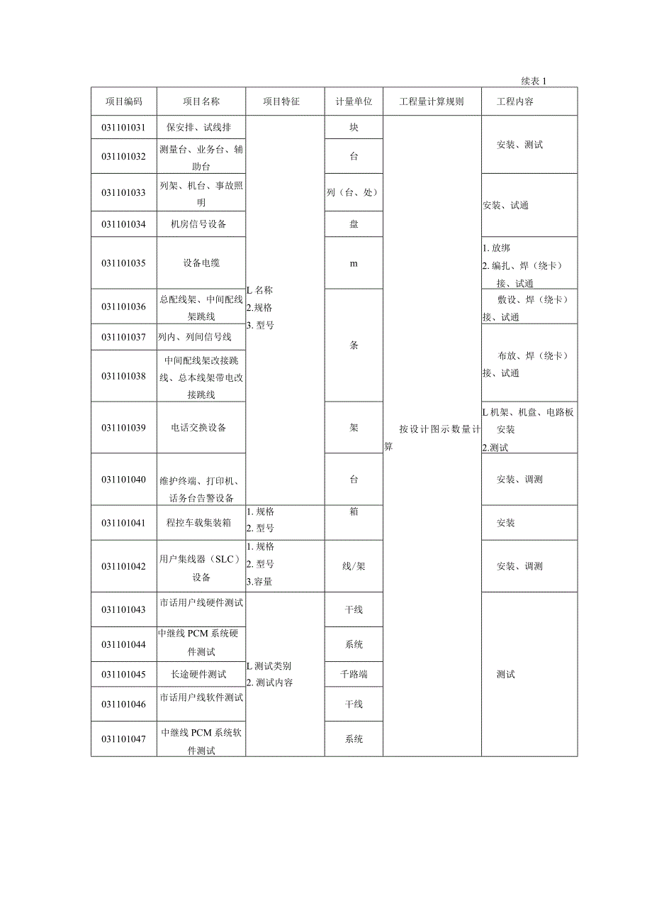 通信设备及线路工程量清单项目及计算规则.docx_第3页