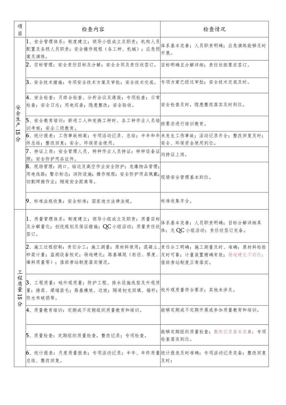 项目管理综合检查自查表.docx_第1页