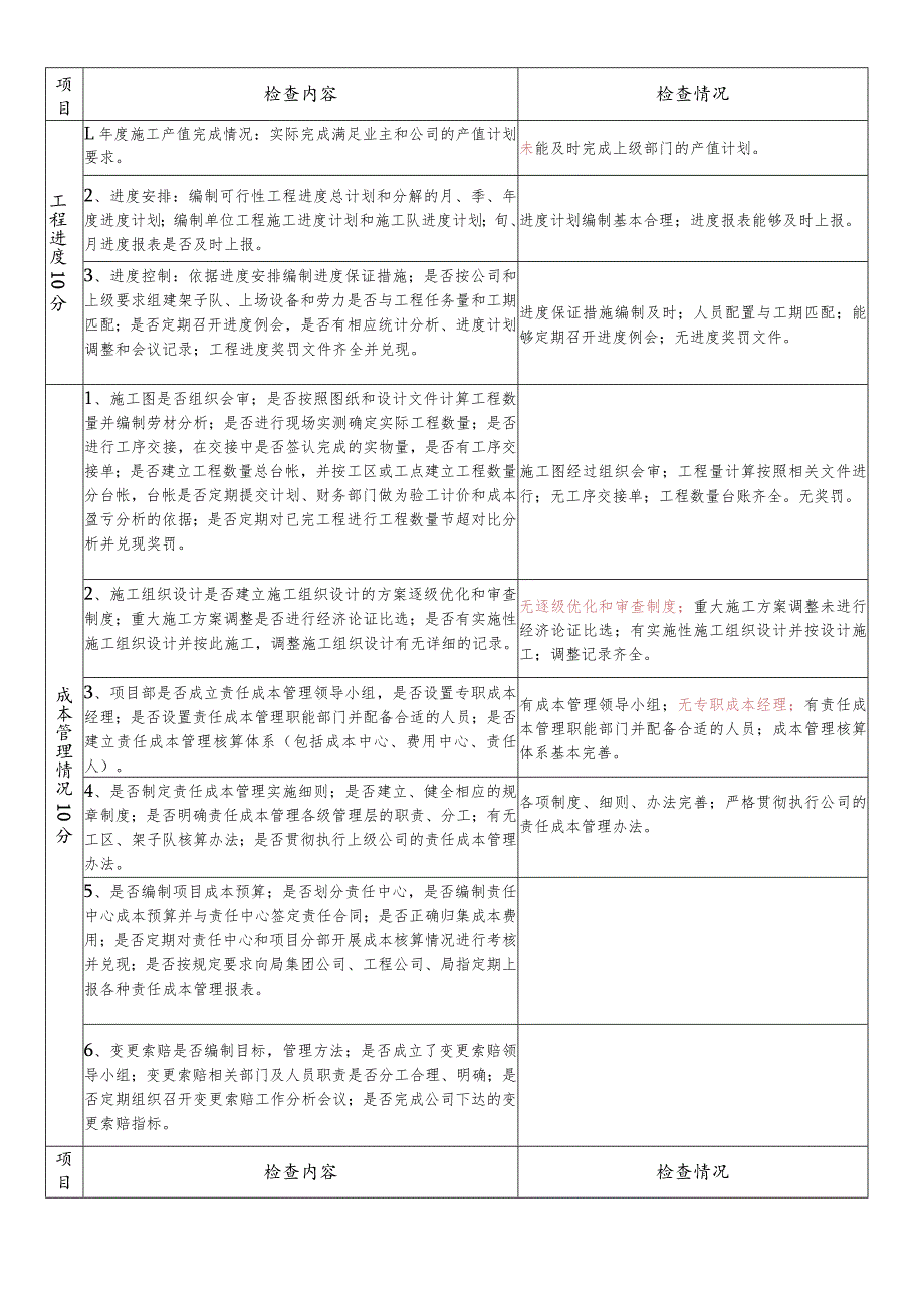 项目管理综合检查自查表.docx_第2页