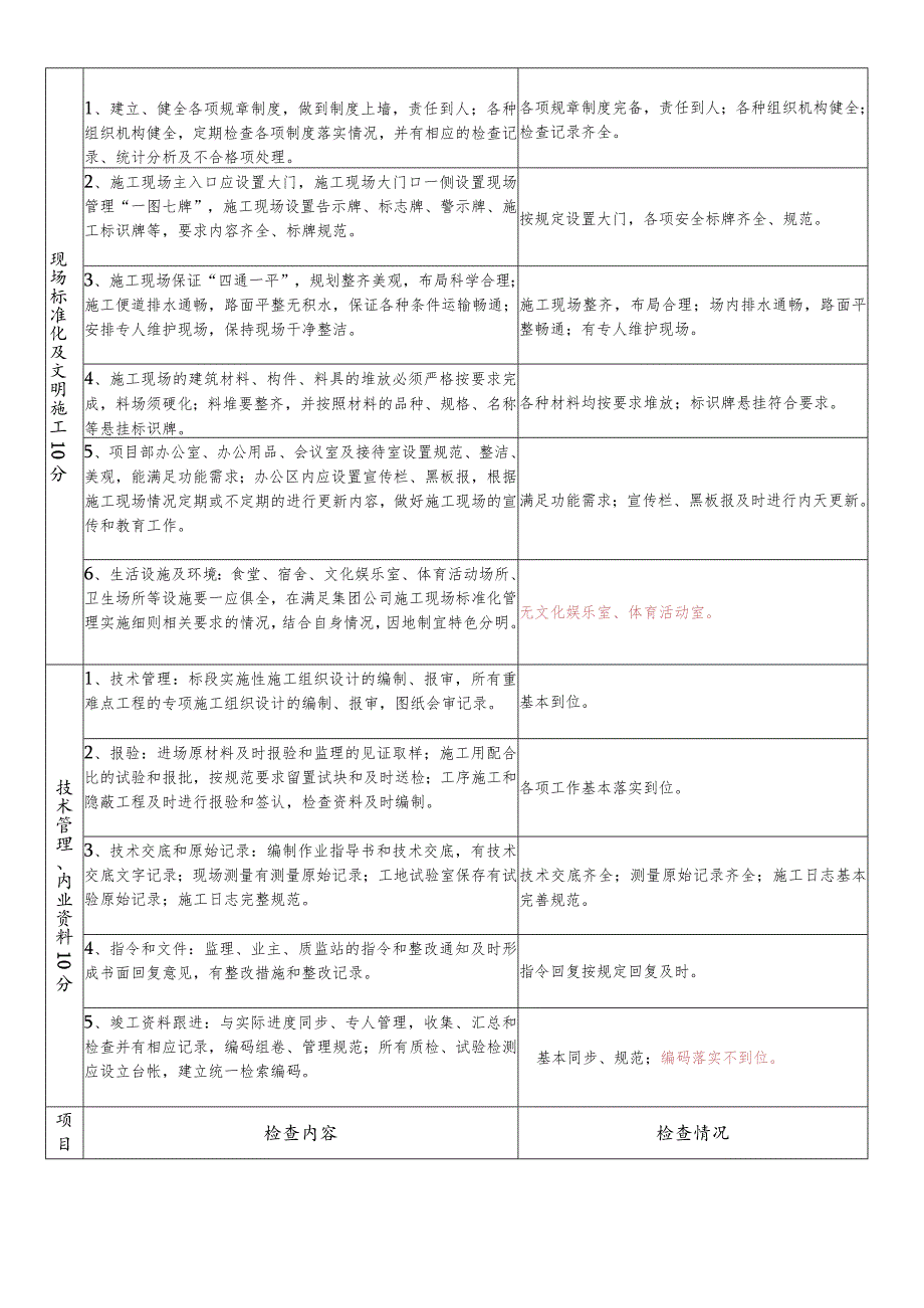 项目管理综合检查自查表.docx_第3页