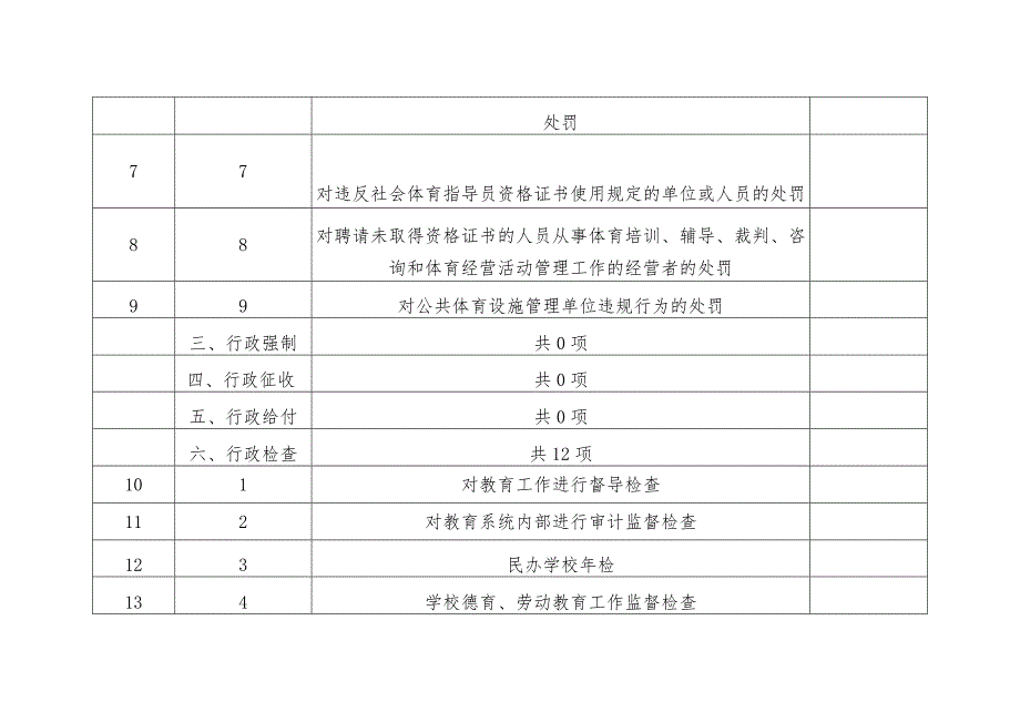 阜平县教育和体育局部门权责清单事项总表共5类、25项.docx_第2页