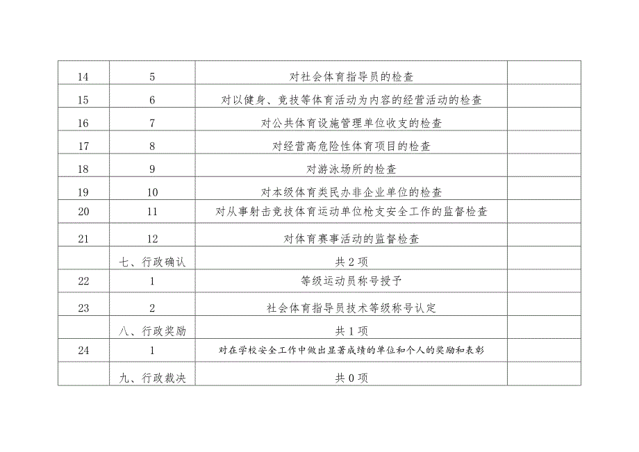 阜平县教育和体育局部门权责清单事项总表共5类、25项.docx_第3页