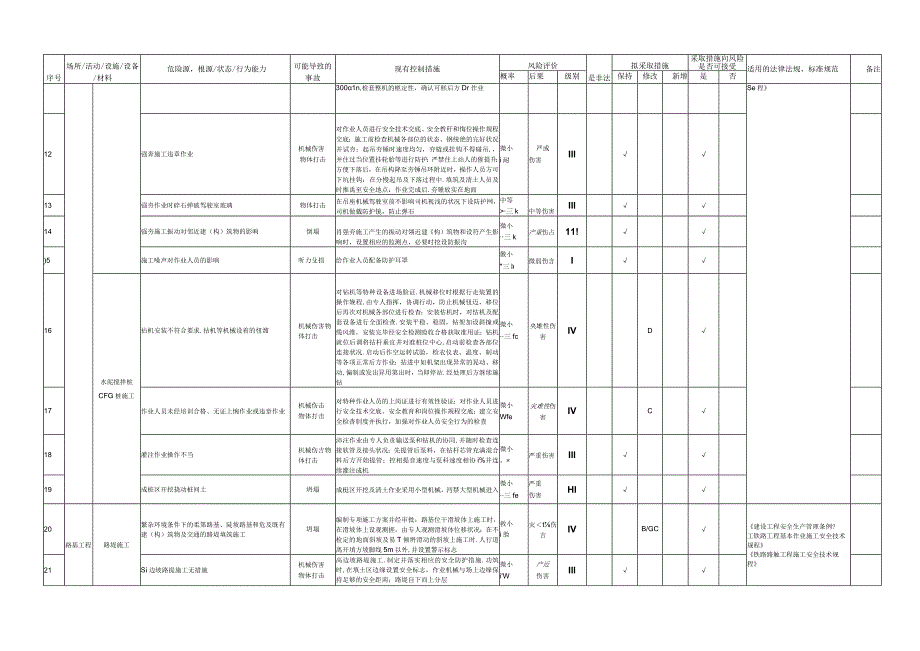 铁路危险源辨识.docx_第2页