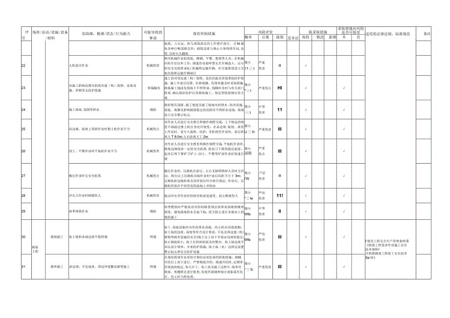 铁路危险源辨识.docx_第3页