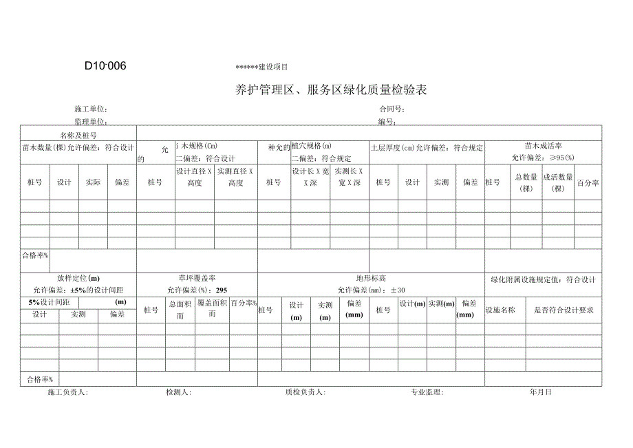 D10-006养护管理区、服务区绿化质量检验表.docx_第1页