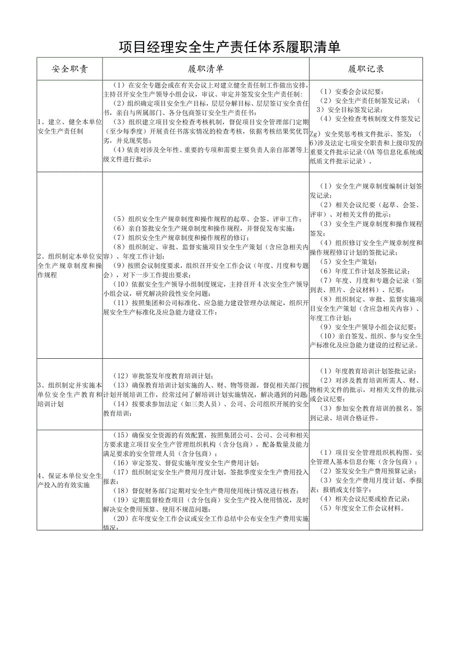 项目经理安全生产责任体系履职清单.docx_第1页