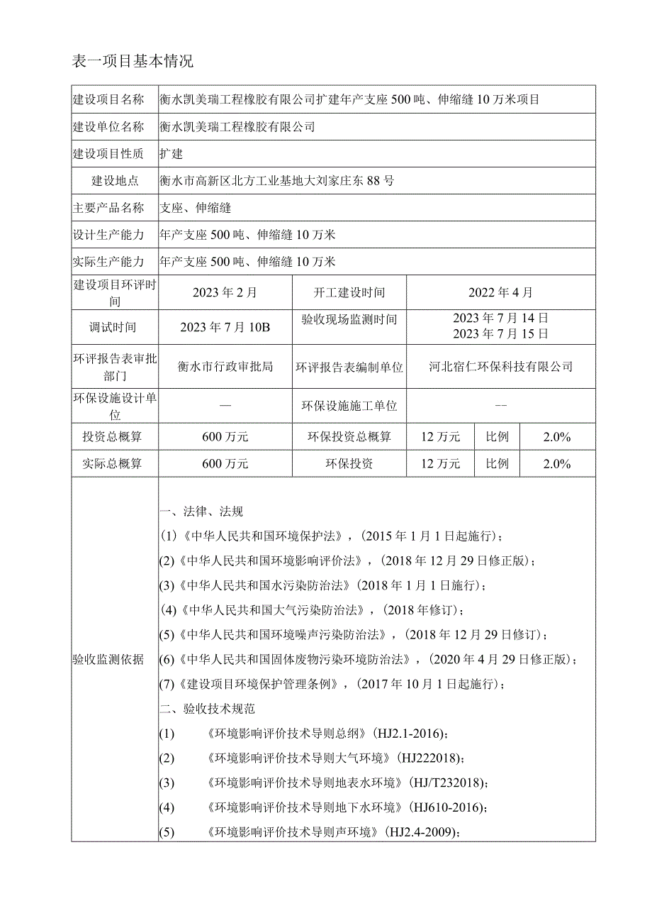 衡水凯美瑞工程橡胶有限公司扩建年产支座500吨、伸缩缝10万米项目竣工环境保护验收监测报告表.docx_第3页