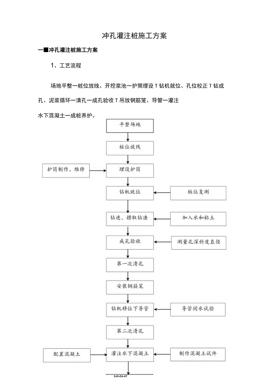 冲孔灌注桩施工方案（终稿）.docx_第1页