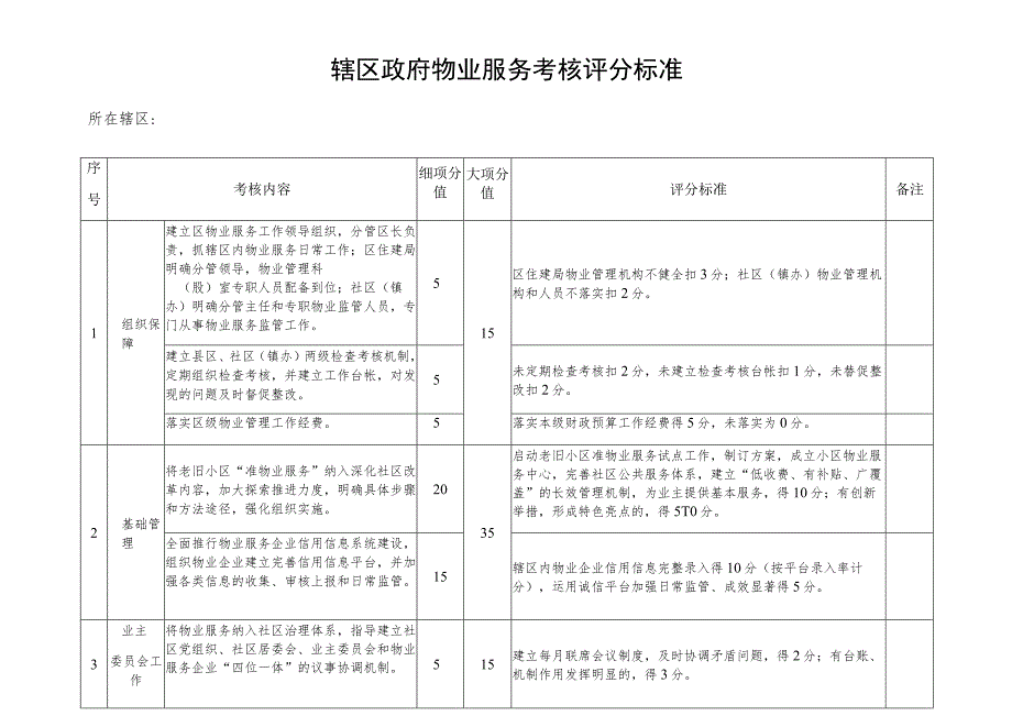 辖区政府物业服务考核评分标准.docx_第1页