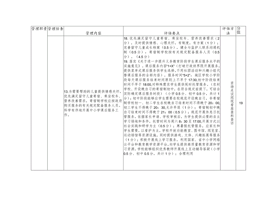 盘锦市义务教育学校管理水平督导评估标准2022九年一贯制学校版本.docx_第3页