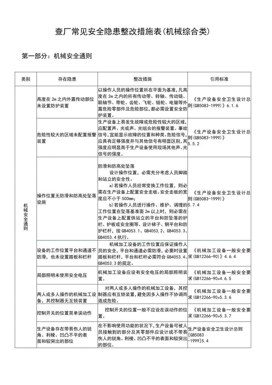 机械综合类--事故隐患排查清单（28页）.docx_第3页