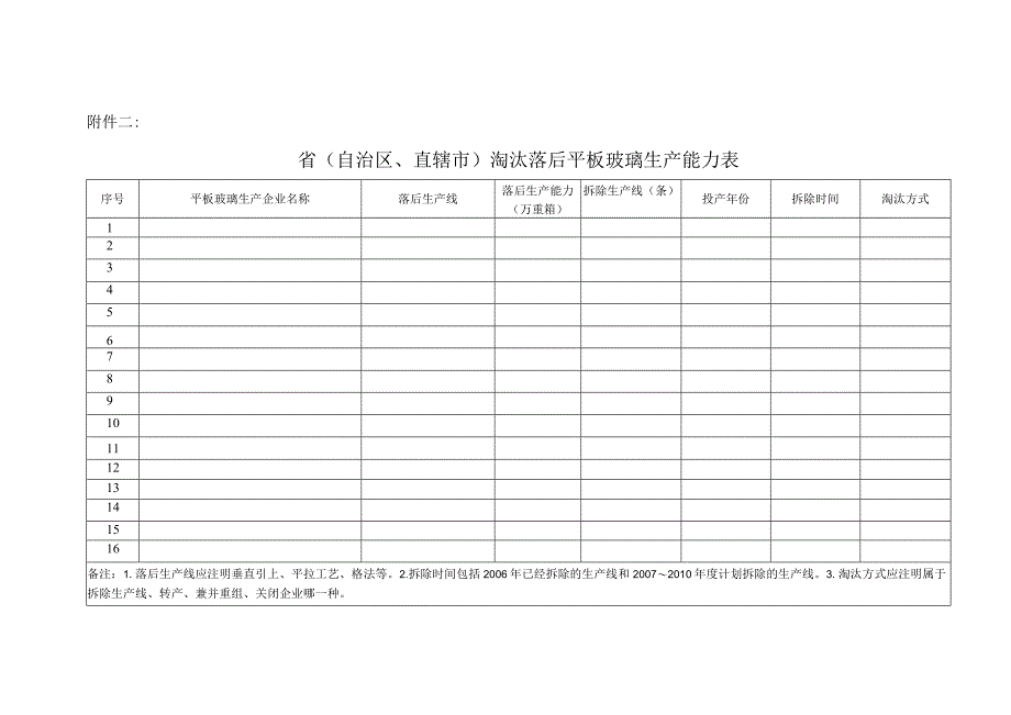 省自治区、直辖市淘汰落后平板玻璃生产能力表.docx_第1页