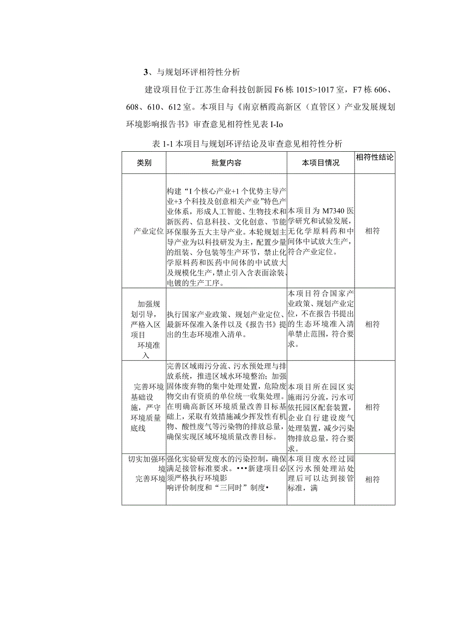 医药制剂研发项目环境影响报告表.docx_第3页