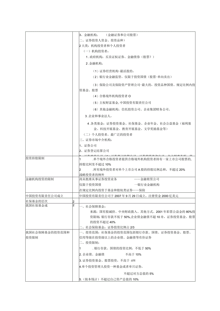 证券从业基础知识点.docx_第2页