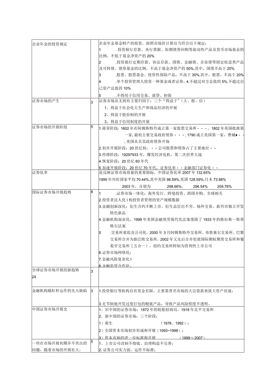 证券从业基础知识点.docx_第3页