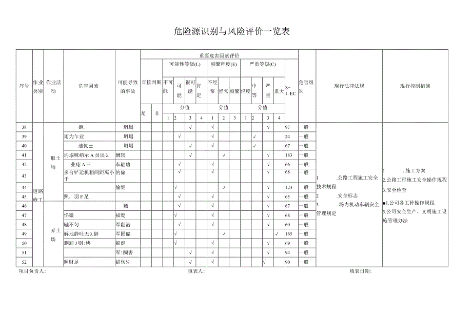 市政工程危险源识别与风险评价一览表.docx_第3页