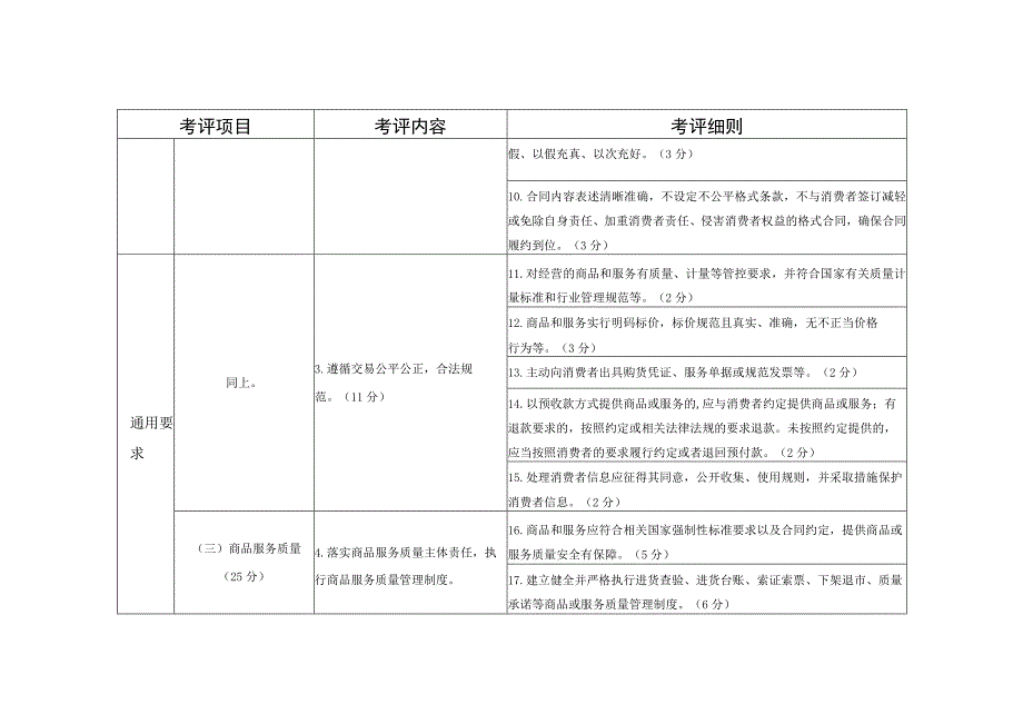 合肥市放心消费示范单位考评指标（试行）.docx_第2页