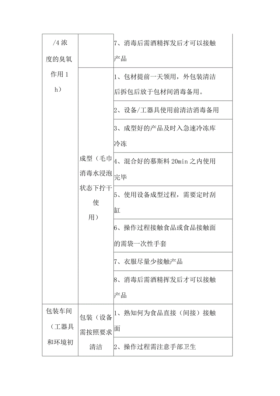 慕斯蛋糕生产过程管控.docx_第3页